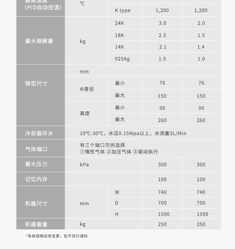 首饰设备、日本异彩真空加压铸造机