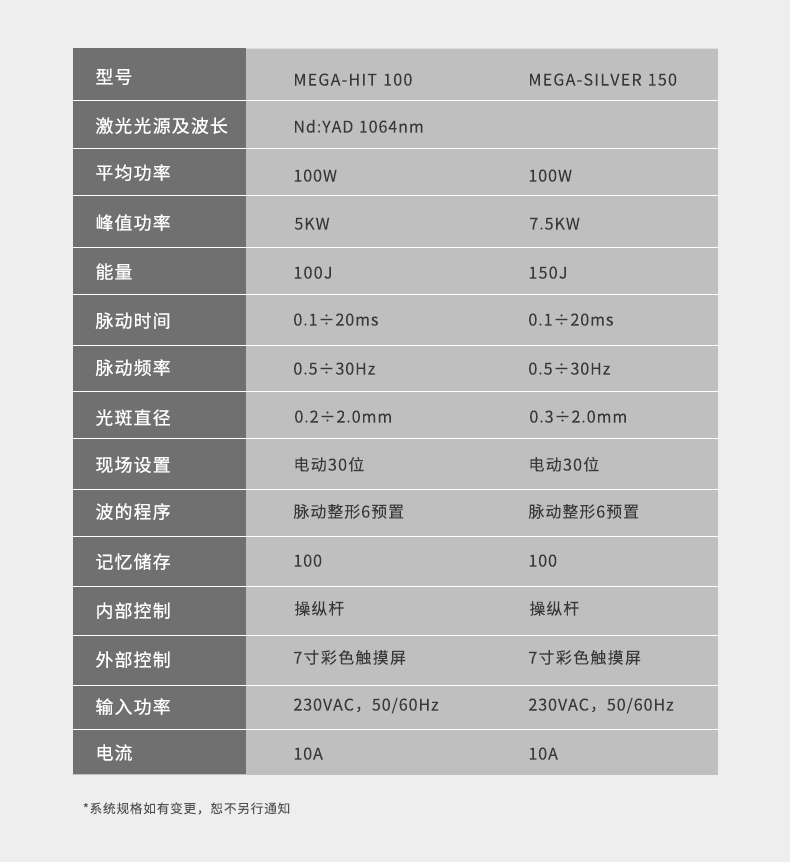 意大利点焊机HIT